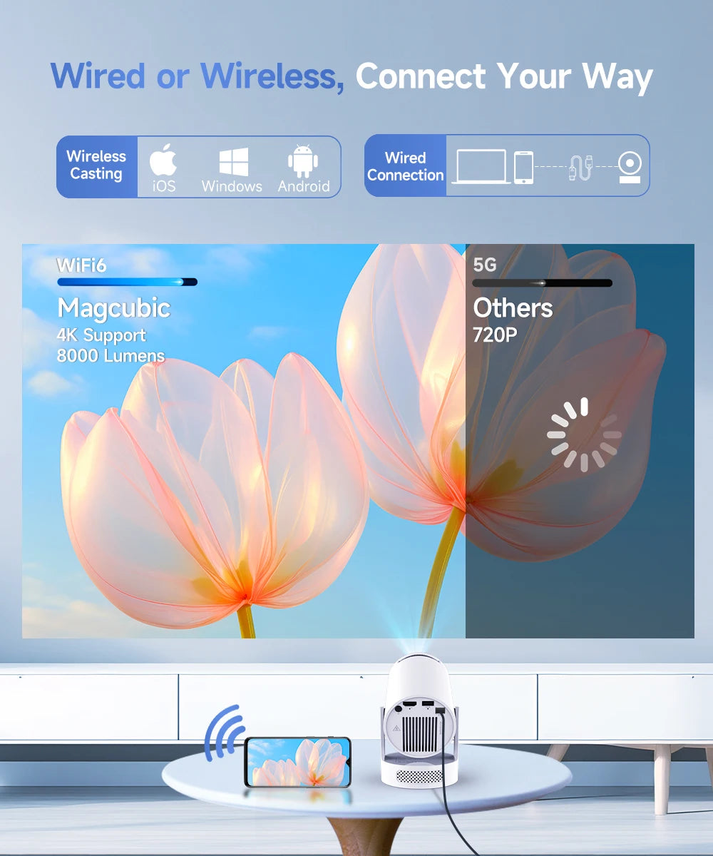 CineMini Pro+ 4K - Przenośny Projektor Android 8000 Lumenów